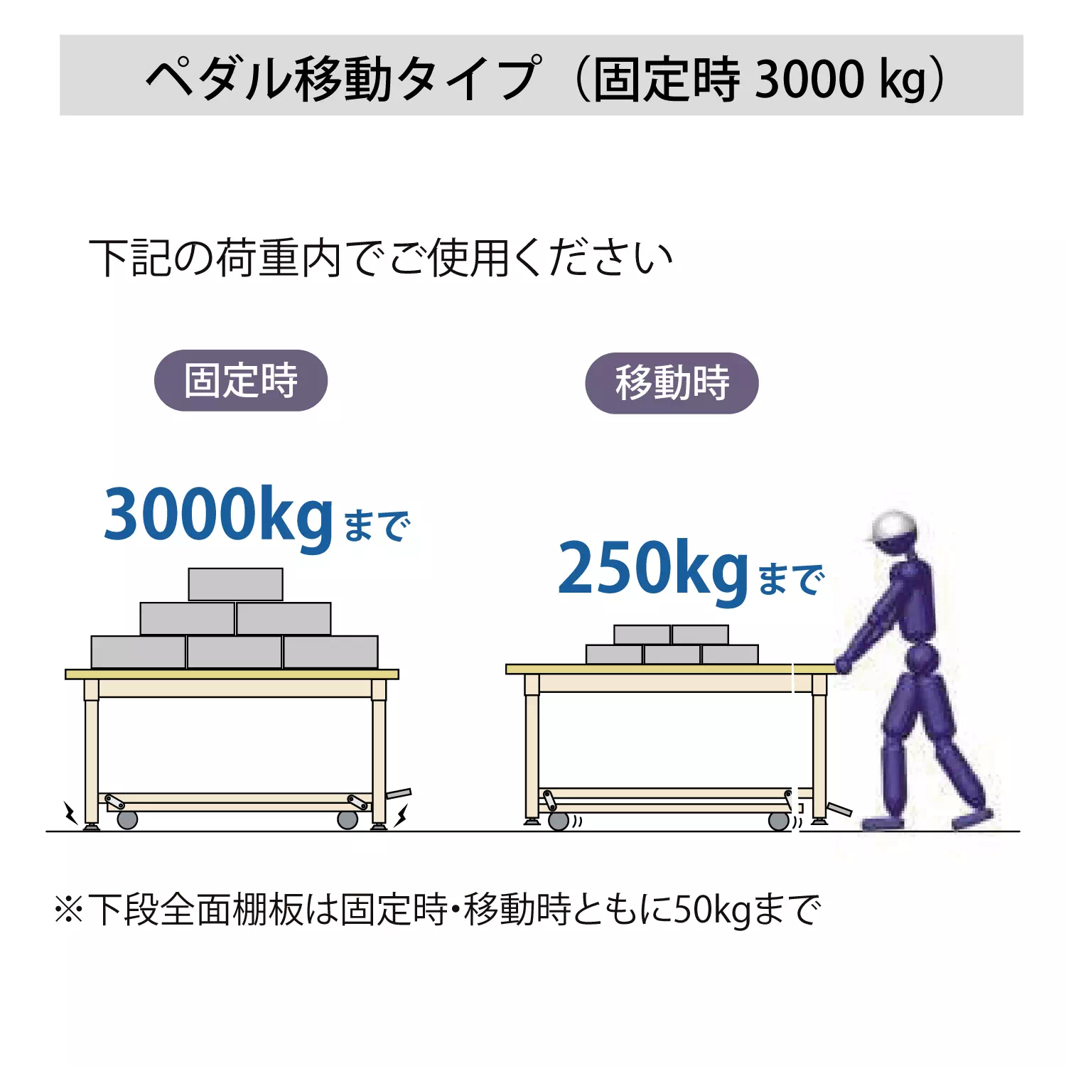 ペダル移動タイプ（固定時3000kg） H922mm